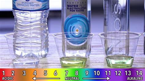 bottled water ph test 2018|best label for bottled water.